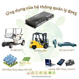 Ứng dụng của hệ thống quản lý